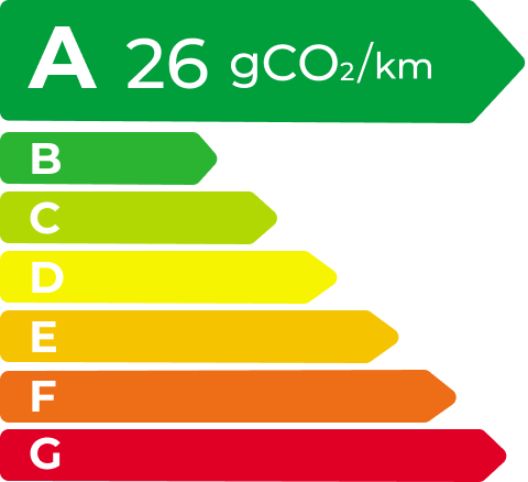 4001百老汇 EV Energy Level Label
